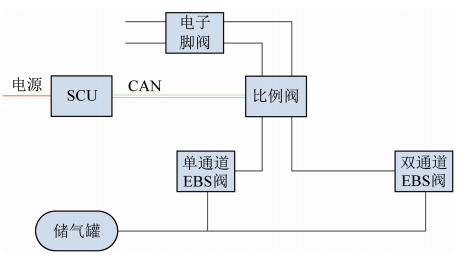 理事会特刊┃ 国能国源电力副总邵水才：无驾驶舱矿山运输机器人的设计与应用