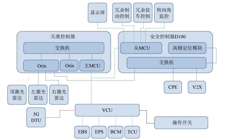 理事会特刊┃ 国能国源电力副总邵水才：无驾驶舱矿山运输机器人的设计与应用