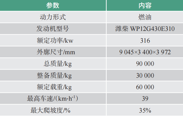 理事会特刊┃ 国能国源电力副总邵水才：无驾驶舱矿山运输机器人的设计与应用