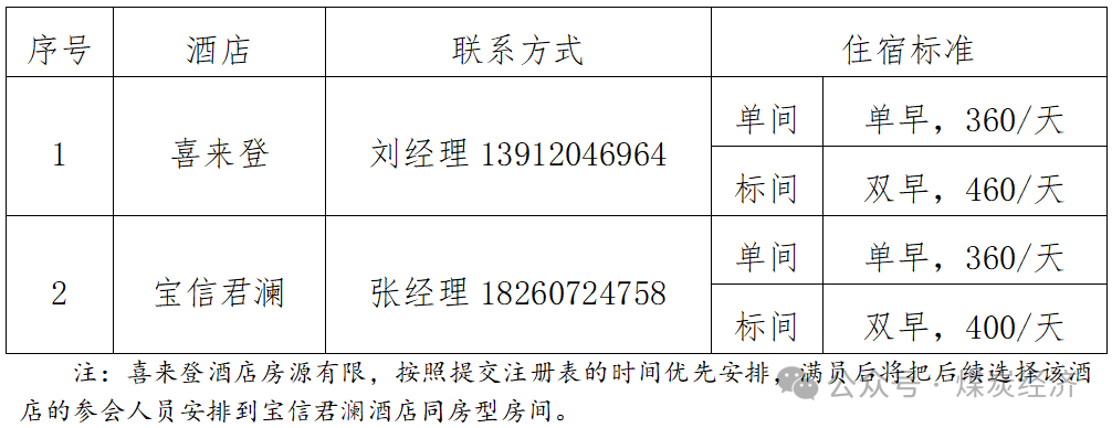 欢迎参会 | 第一届能源新质生产力发展战略研讨会暨第二届能源经济学术研讨会通知（第二轮）