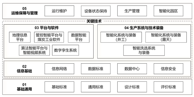 2024年3月份主要涉及煤炭行业政策回顾