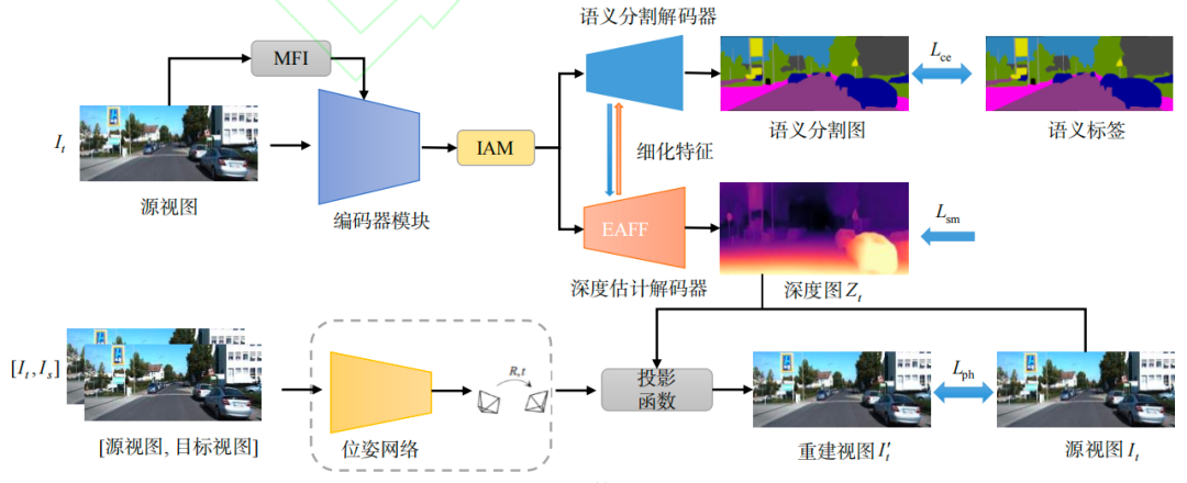 矿大程德强教授课题组在视觉深度估计方向取得新进展！