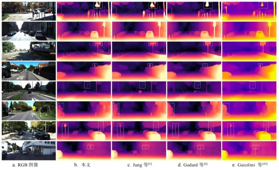 矿大程德强教授课题组在视觉深度估计方向取得新进展！
