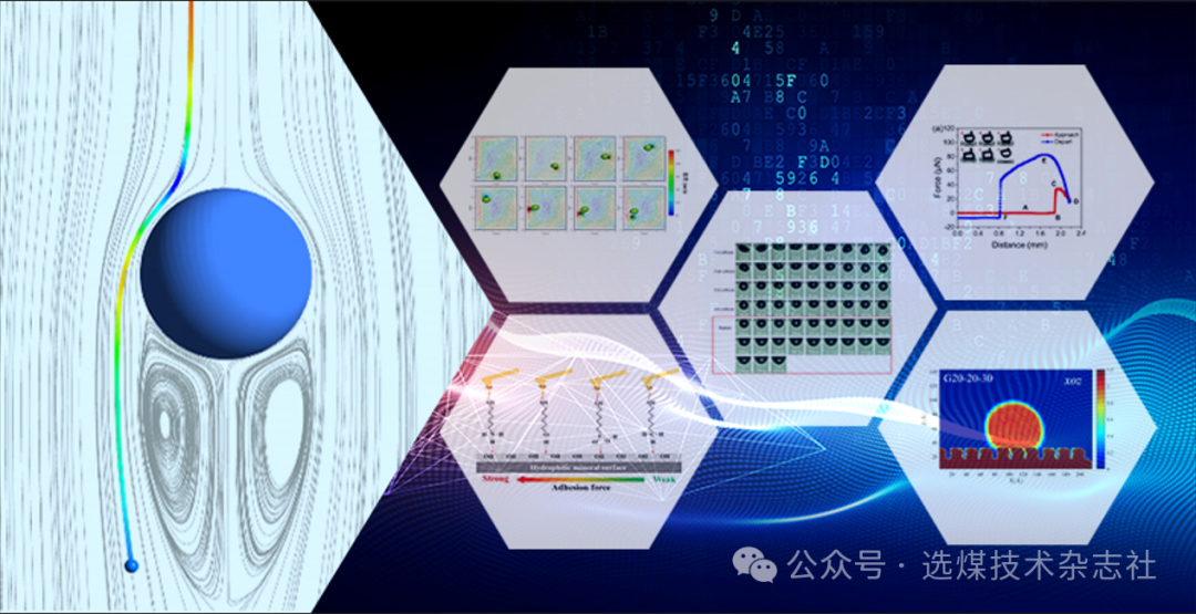 专题征稿 |《选煤技术》2024年“浮选胶体界面化学与过程强化”专题