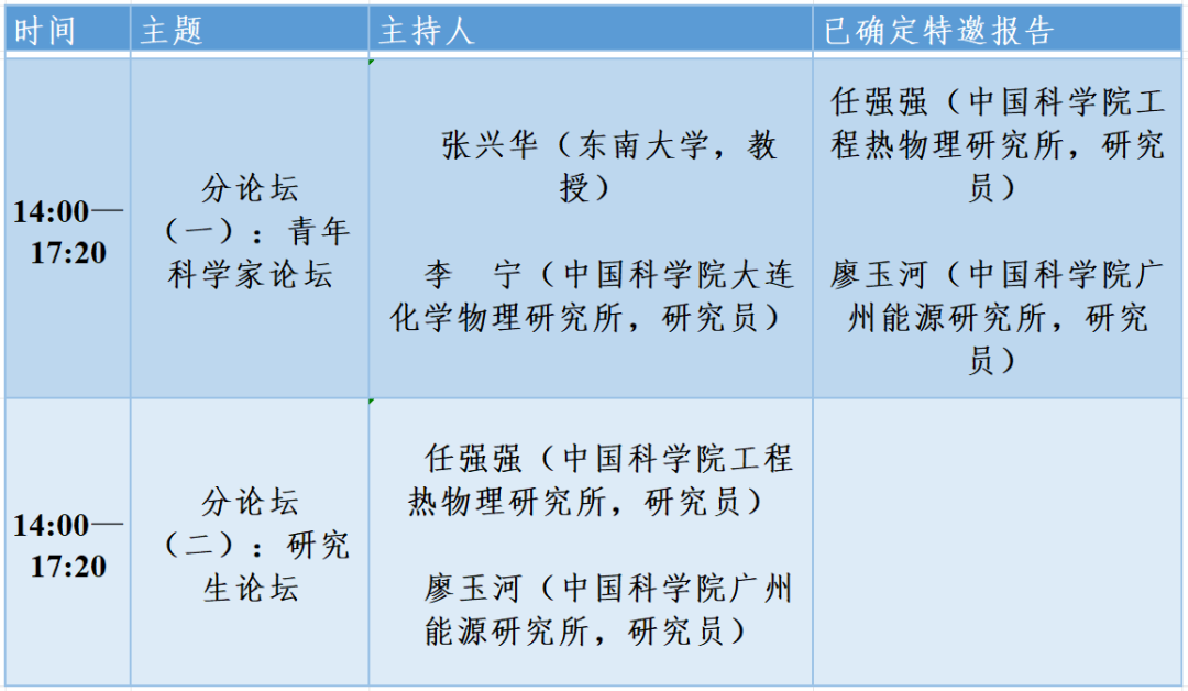 洁净煤“碳”索（十一）——首届“生物质低碳高值转化关键技术”学术沙龙会议通知