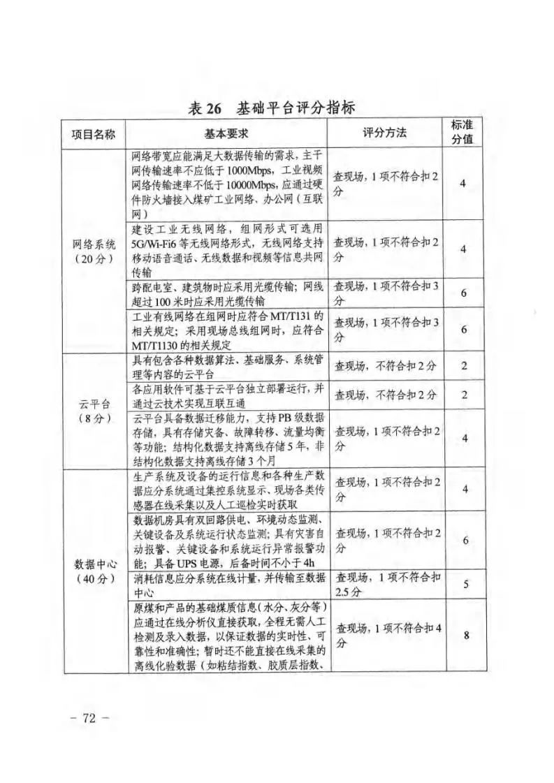 《新疆维吾尔自治区煤矿智能化建设验收管理办法(暂行)》