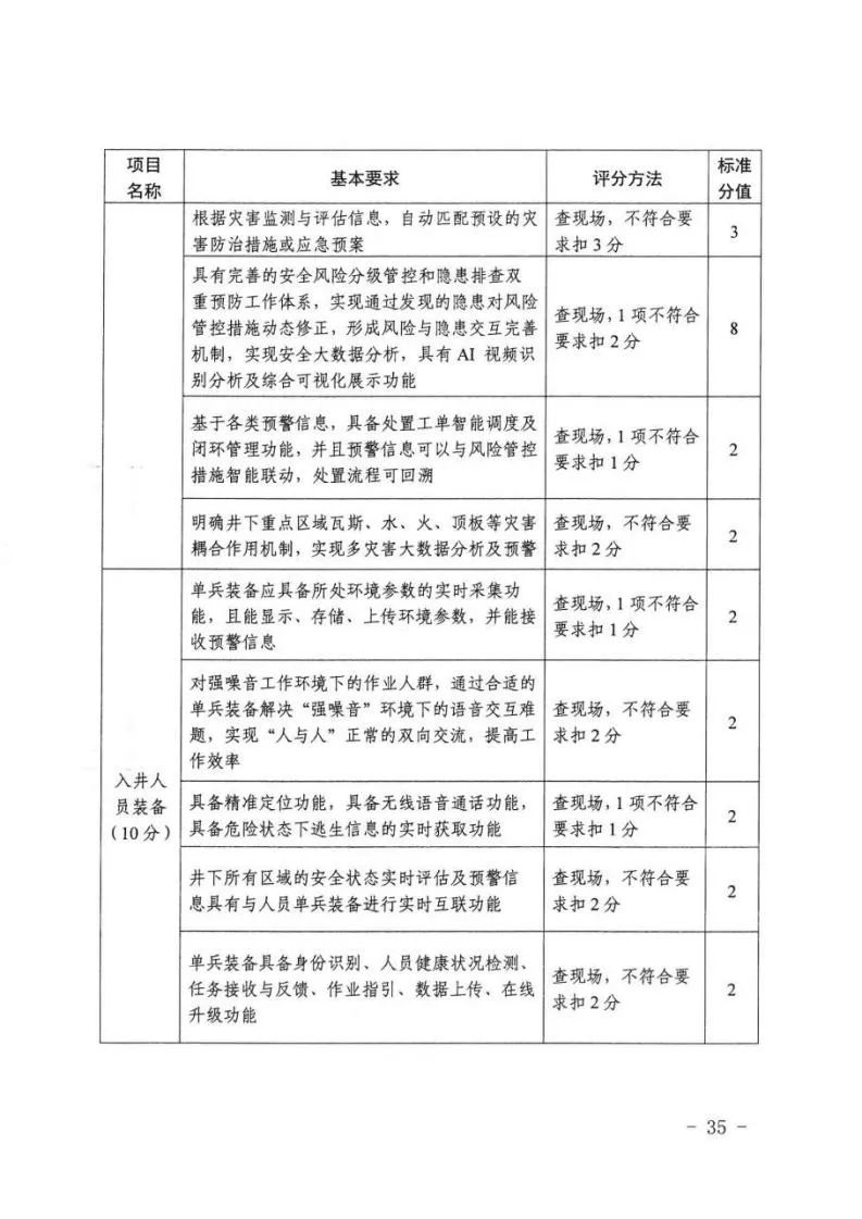 《新疆维吾尔自治区煤矿智能化建设验收管理办法(暂行)》