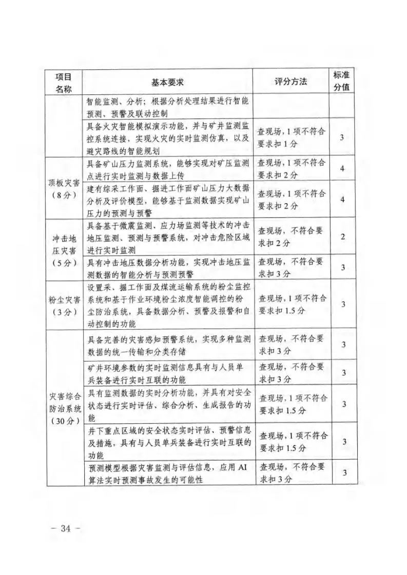 《新疆维吾尔自治区煤矿智能化建设验收管理办法(暂行)》