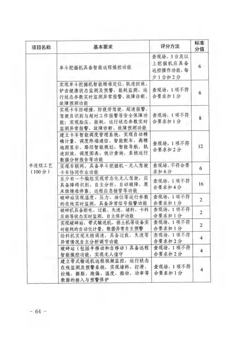 《新疆维吾尔自治区煤矿智能化建设验收管理办法(暂行)》