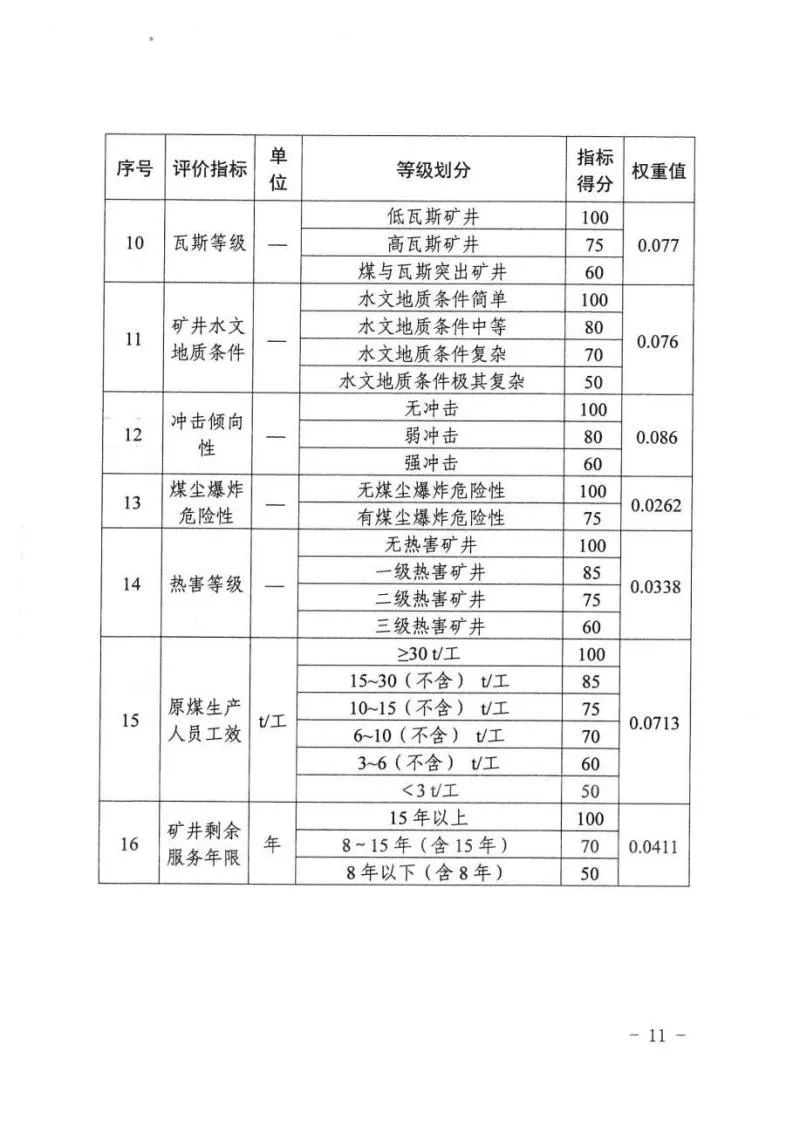 《新疆维吾尔自治区煤矿智能化建设验收管理办法(暂行)》