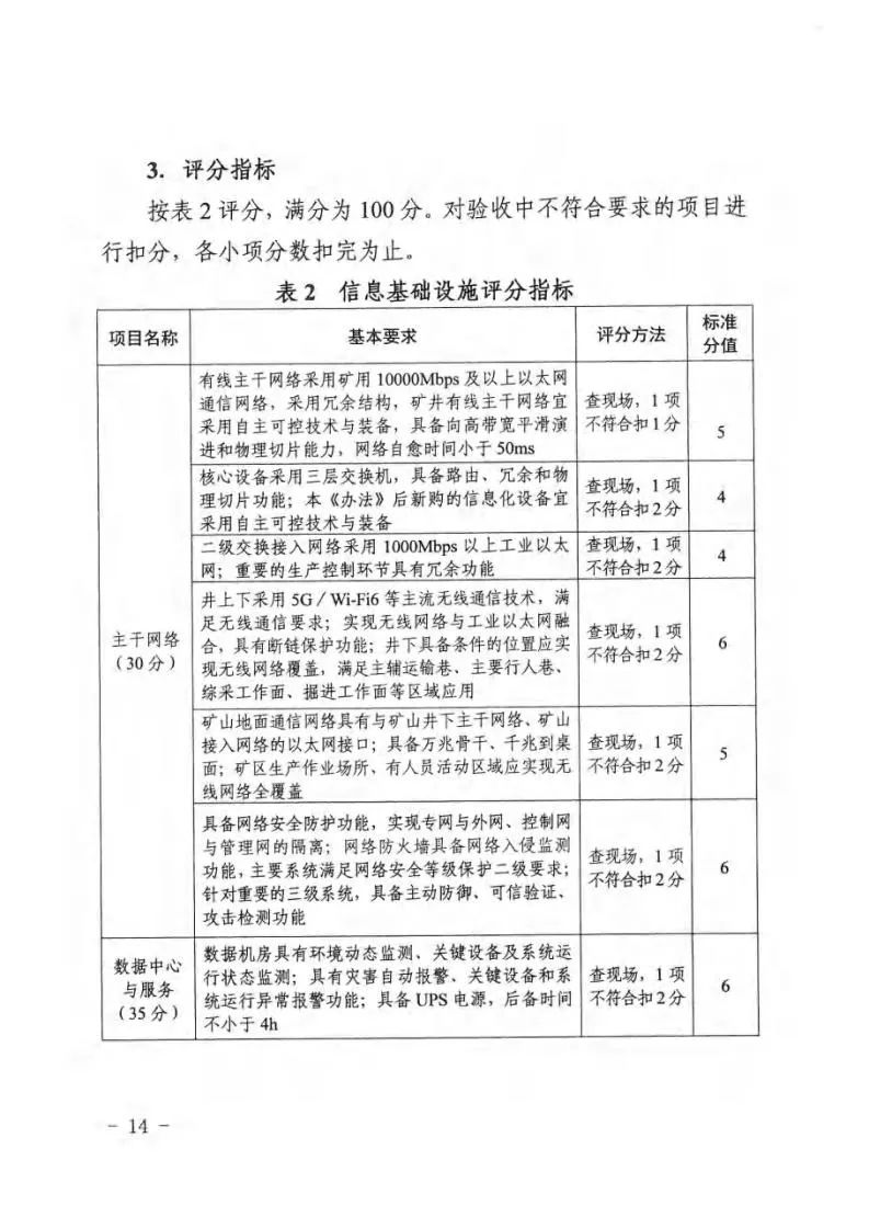 《新疆维吾尔自治区煤矿智能化建设验收管理办法(暂行)》