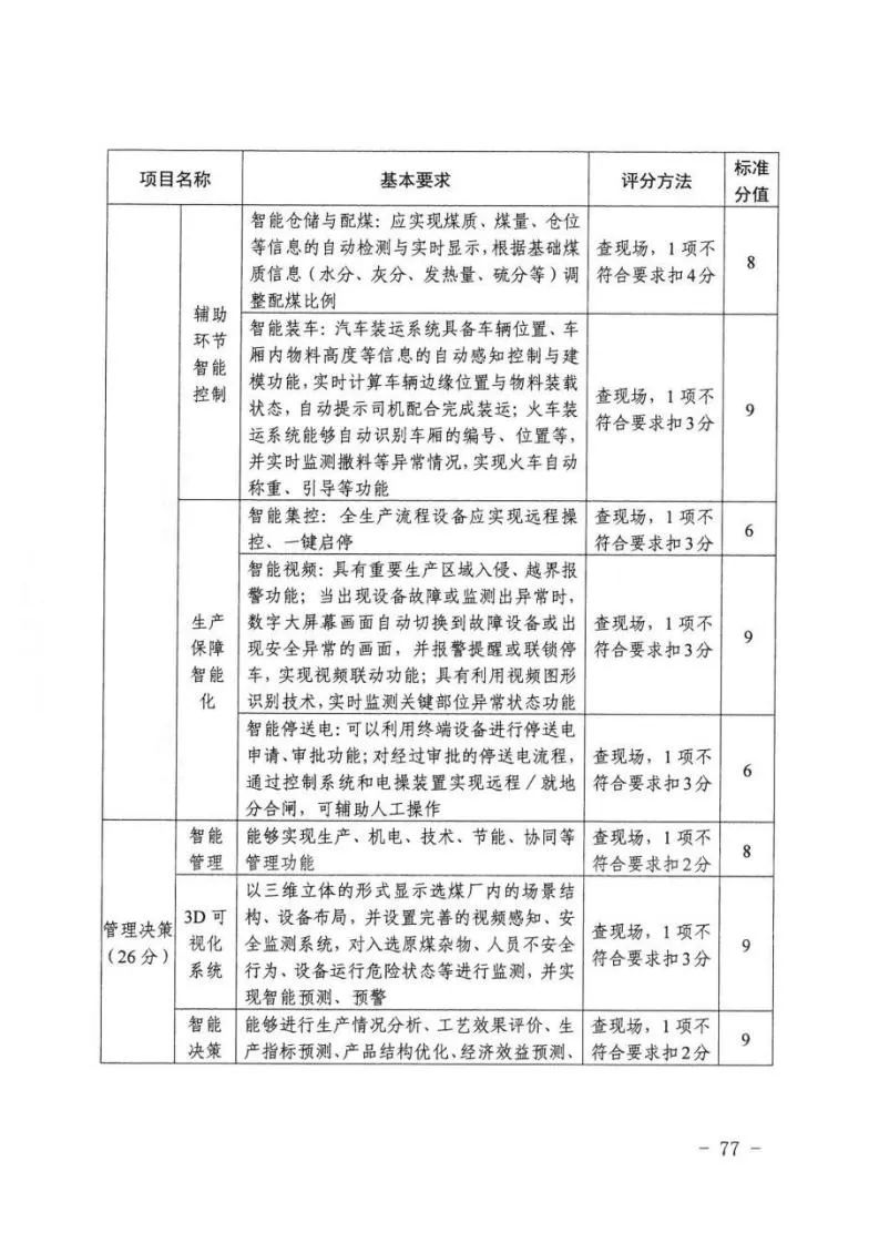 《新疆维吾尔自治区煤矿智能化建设验收管理办法(暂行)》