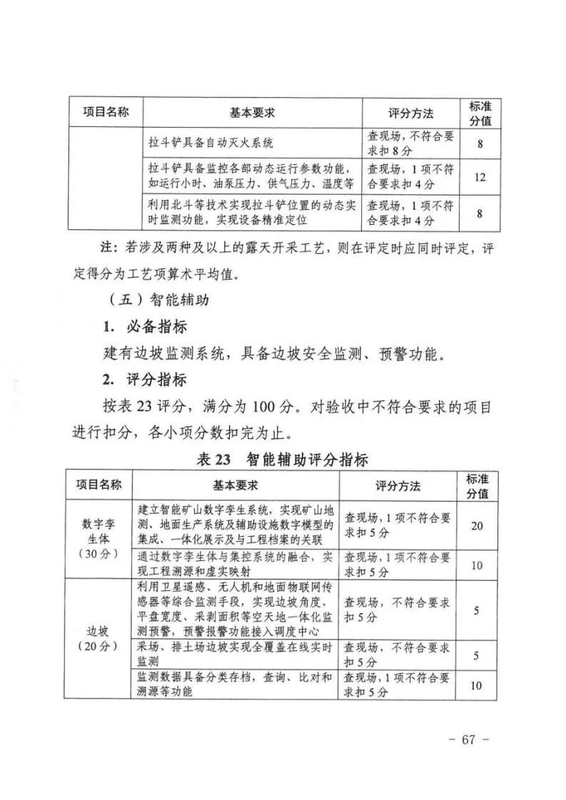 《新疆维吾尔自治区煤矿智能化建设验收管理办法(暂行)》