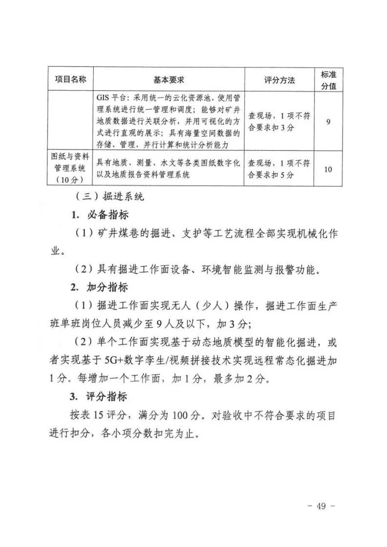 《新疆维吾尔自治区煤矿智能化建设验收管理办法(暂行)》