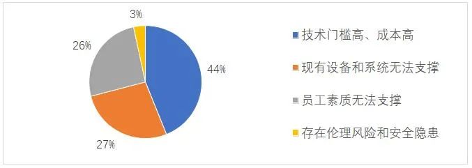 煤炭行业AI大模型技术应用前景调查分析报告