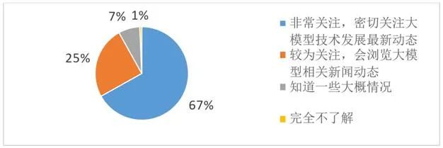 煤炭行业AI大模型技术应用前景调查分析报告