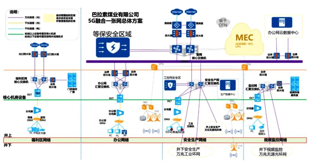 “煤矿智能化理论、技术与标准体系创新及应用”等成果国际领先