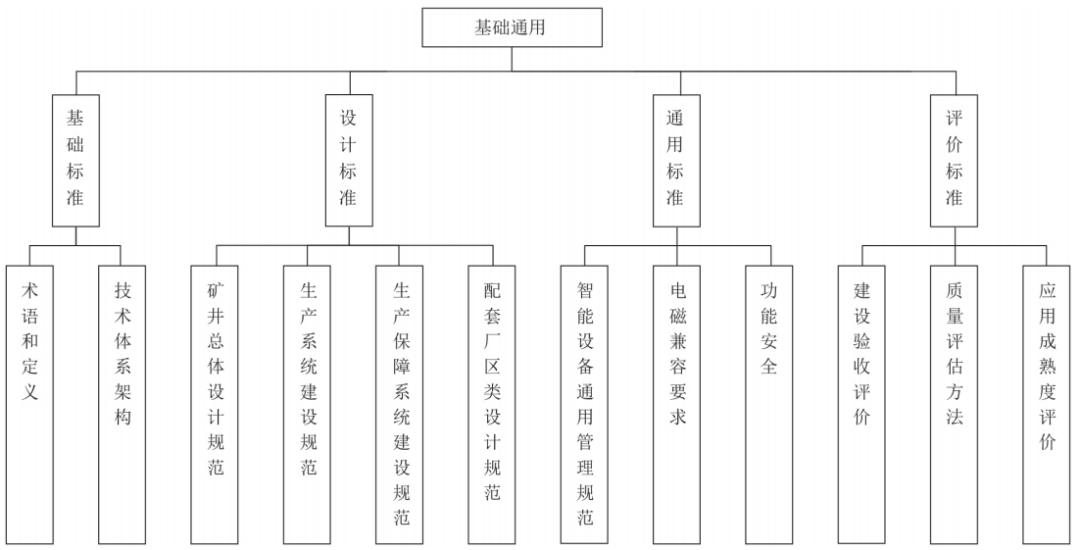 政策解读┃ 王国法院士：煤矿智能化标准体系构建与建设内容解析