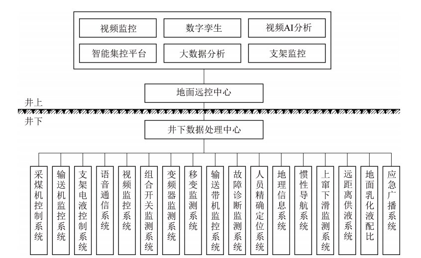 团队专访┃ 中煤大海则煤矿智能采煤探索团队：乘势而上 聚势而强 奋力开创地面常态化智能采煤新模式