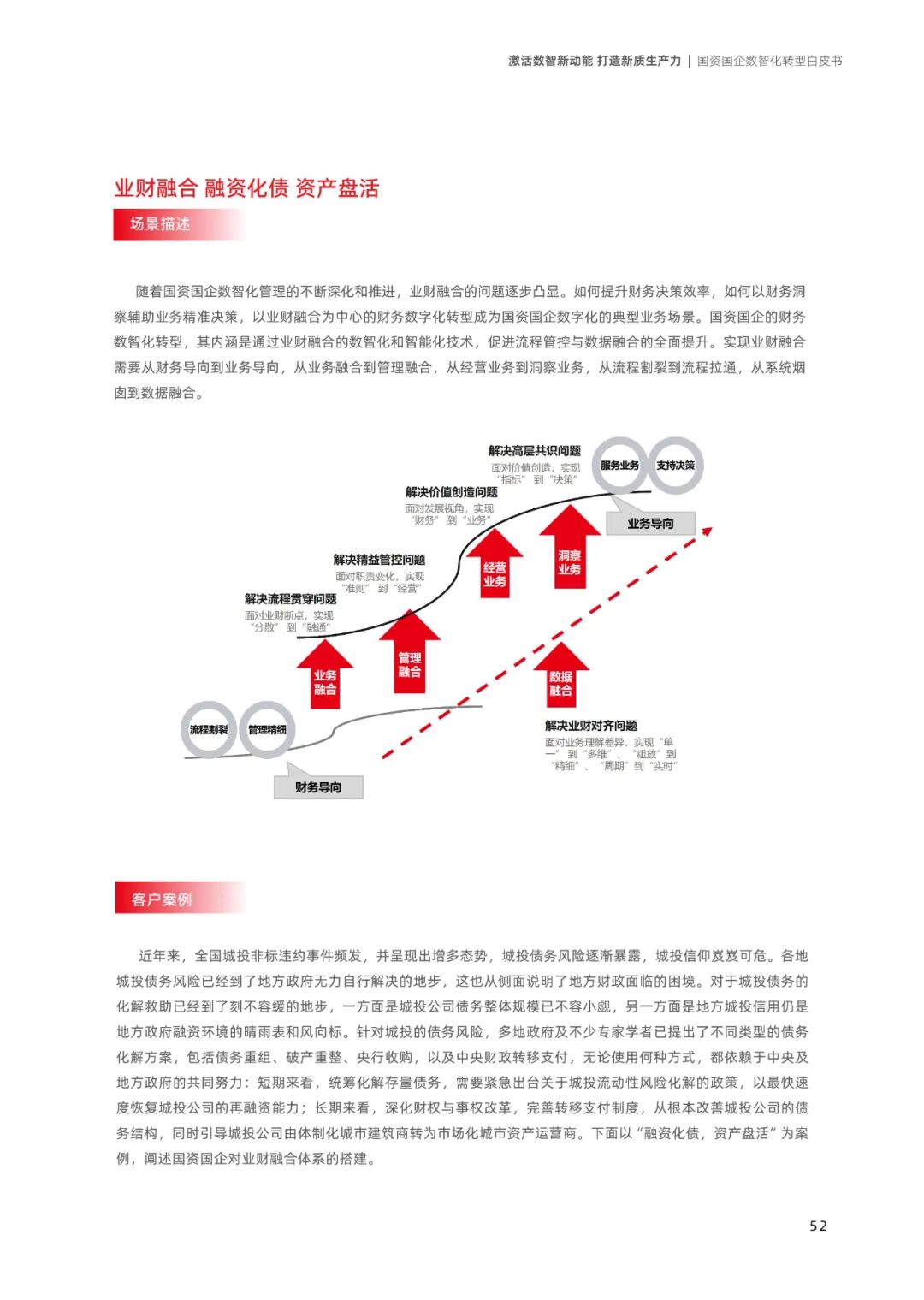 2024年数字化转型-国资国企数智化转型白皮书