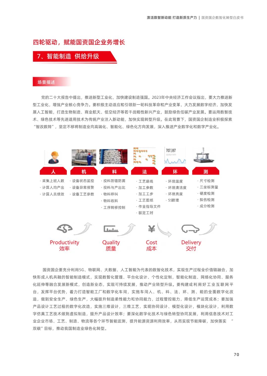 2024年数字化转型-国资国企数智化转型白皮书