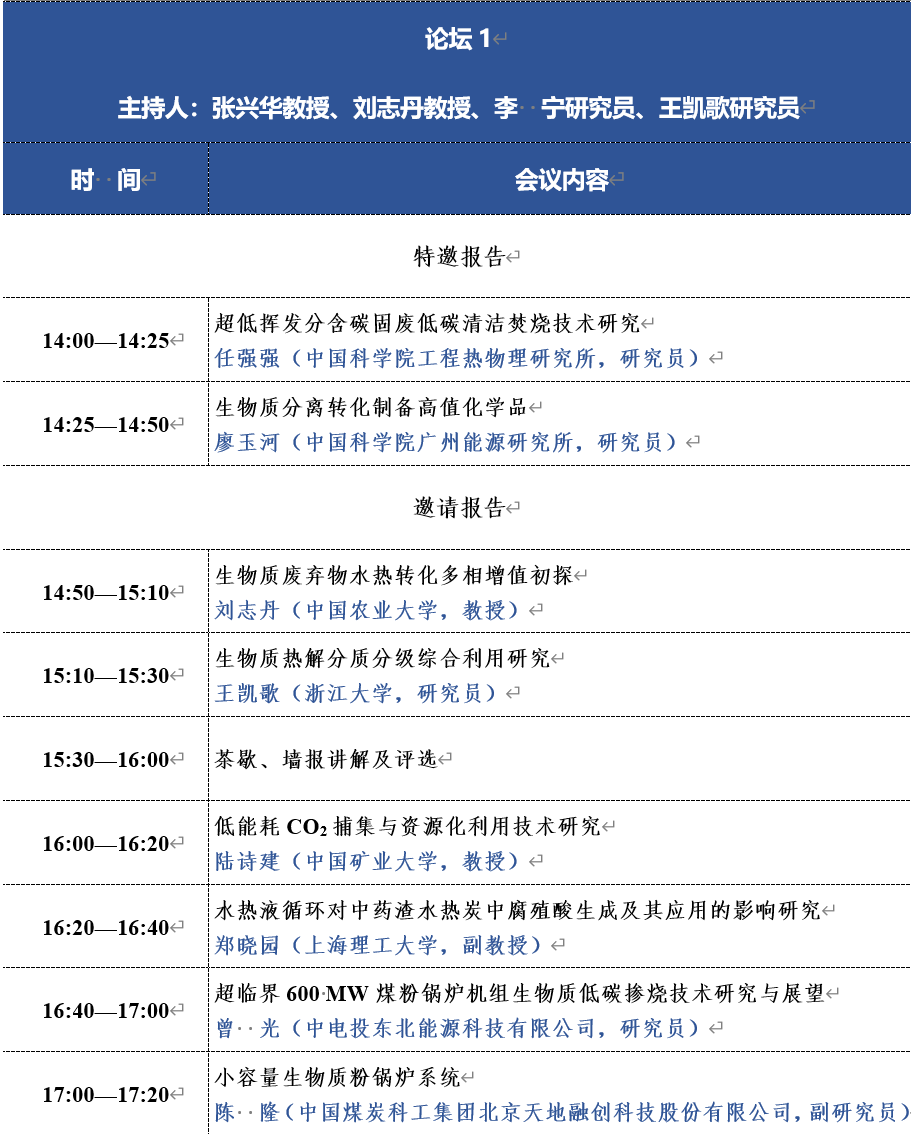 洁净煤“碳”索（十一）——首届“生物质低碳高值转化关键技术”学术沙龙会议 专家简介及口头报告（第4轮通知）