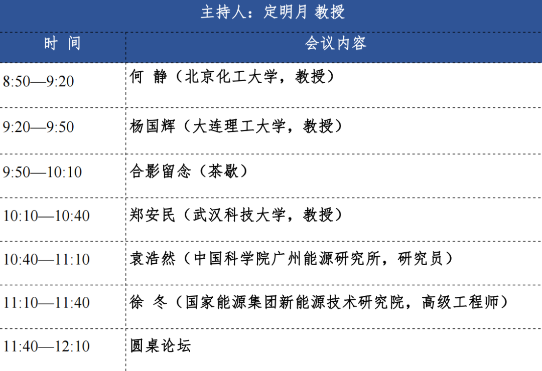 洁净煤“碳”索（十二）——首届“面向碳中和的CO2捕集与转化关键技术”学术沙龙暨“重排放工业减碳增效技术”专题开题仪式