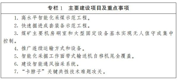 《河南省加快推进煤矿数字化智能化高质量发展三年行动方案（2024—2026年）》印发