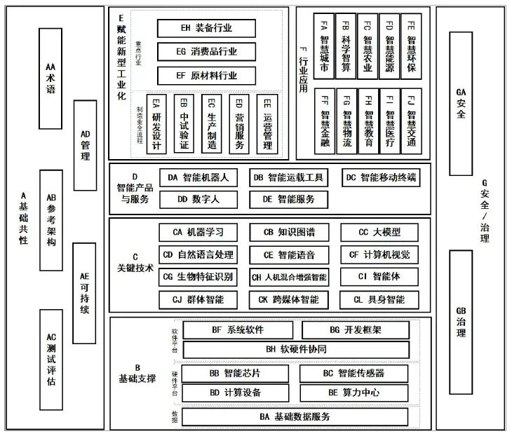 国家人工智能产业综合标准化体系建设指南（2024版）