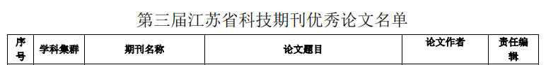 喜报|《工矿自动化》2篇论文入选“第三届江苏省科技期刊优秀论文”