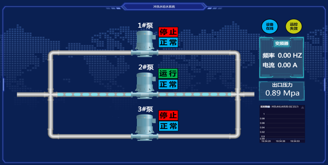 国能乌达煤炭加工公司研发成功给水智能控制系统