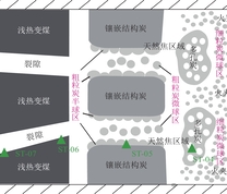 淮北石台煤矿天然焦内炭微球产出位置(据文献[9], 修改)