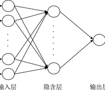 3层BP神经网络结构