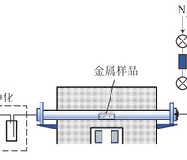 腐蚀试验台架