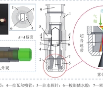 超音速同轴气动雾化装置结构与雾化机理