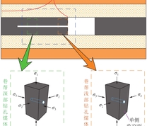 模型应力加载示意