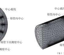 煤层气井筛管二维和三维仿真模型