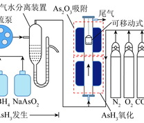气相砷吸附反应试验系统
