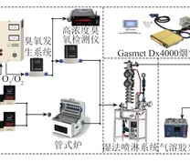 试验系统