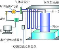 封闭式煤氧化实验装置