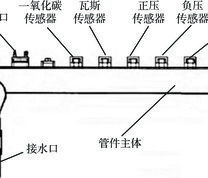 煤矿密闭监测气样监测管布置