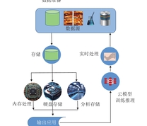 离散和连续测井数据的处理