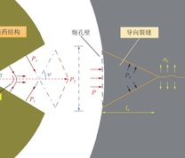 聚能爆破成缝机理