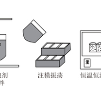 加气混凝土制备流程