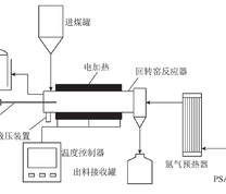 回转反应器工艺流程