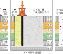 等厚度水泥帷幕施工示意图