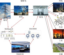智能电网系统