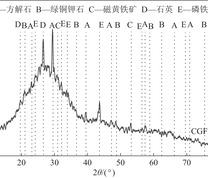 试验样品XRD谱图