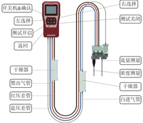 仪器结构图