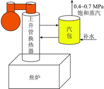 上升管余热回收技术原理